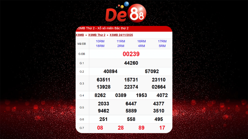 Dự đoán kết quả xsmb lô bạch thủ hôm nay 01/12/2025