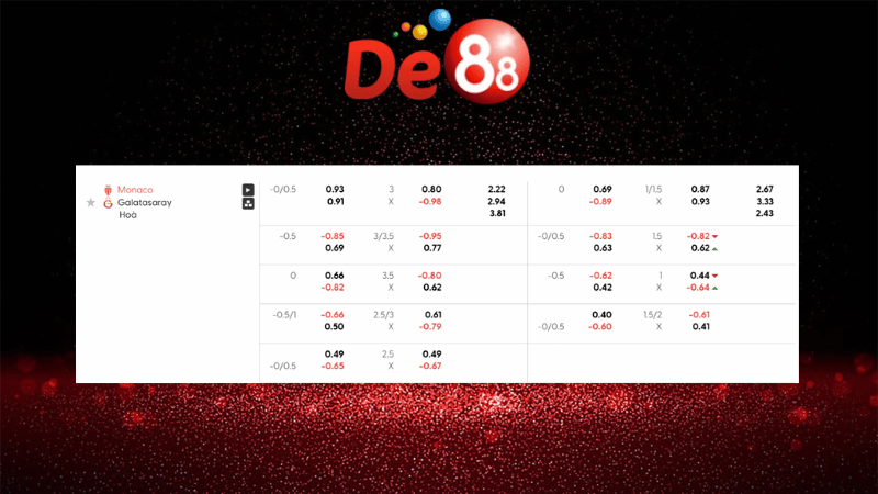 Dự đoán kết quả AS Monaco vs Galatasaray 03h00 ngày 10/12/2025