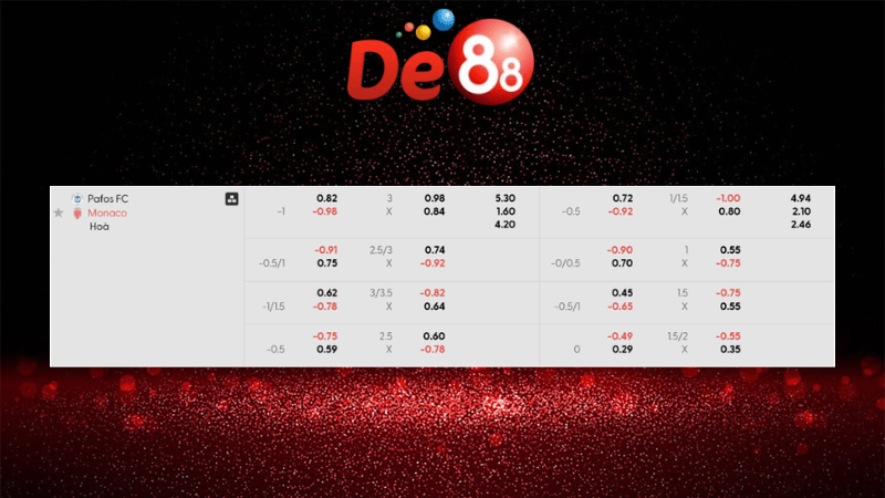 Dự đoán kết quả Pafos FC vs Monaco 00h45 ngày 27/11/2025