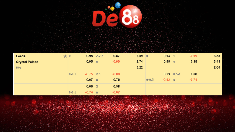 Dự đoán kết quả Leeds United vs Crystal Palace 03h00 ngày 21/12/2025