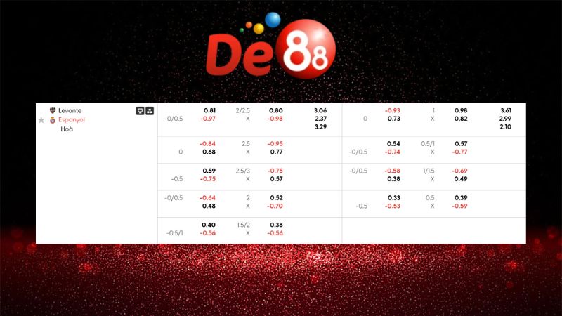 Bảng kèo Levante vs Espanyol 22h15 ngày 11/01/2026