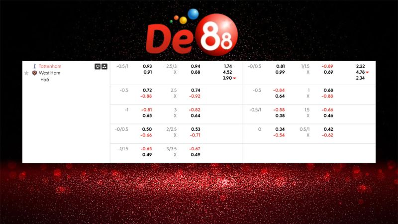 Sức mạnh và phong độ của Tottenham Hotspur vs West Ham United