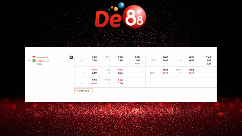 Bảng kèo Indonesia vs Ả Rập Xê Út 00h15 ngày 09/10/2025