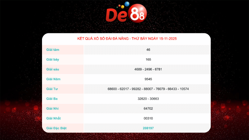 Kết quả xổ số Đà Nẵng ngày 15/11/2025