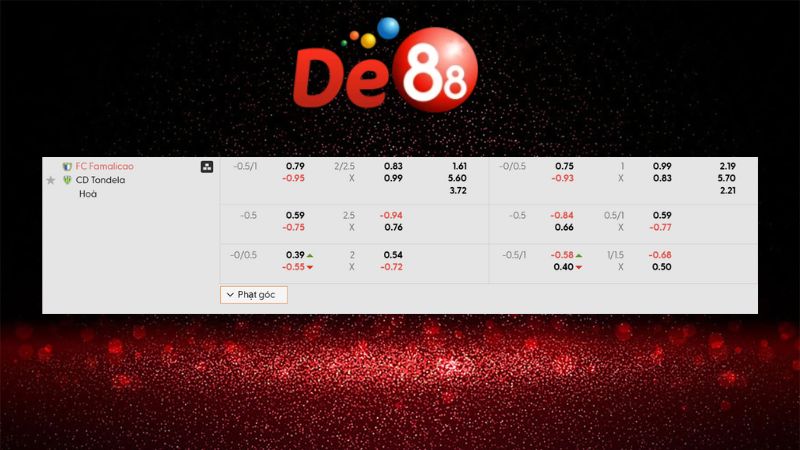 Bảng kèo FC Famalicao vs CD Tondela 01h00 ngày 26/01/2026