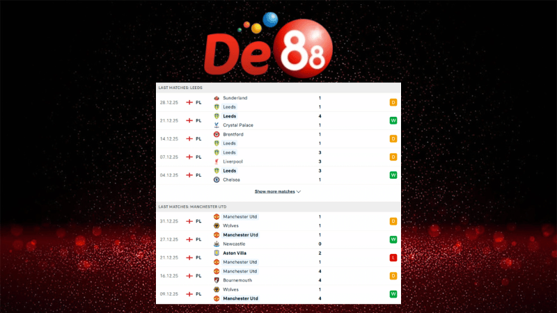 Dự đoán kết quả Leeds vs Manchester United 19h30 ngày 04/01/2026