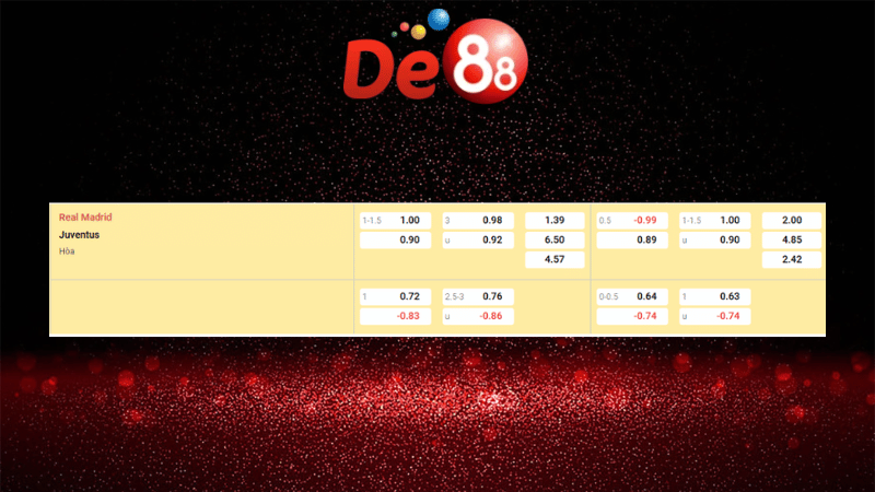 Bảng kèo Madrid vs Juventus 02h00 ngày 23/10/2025