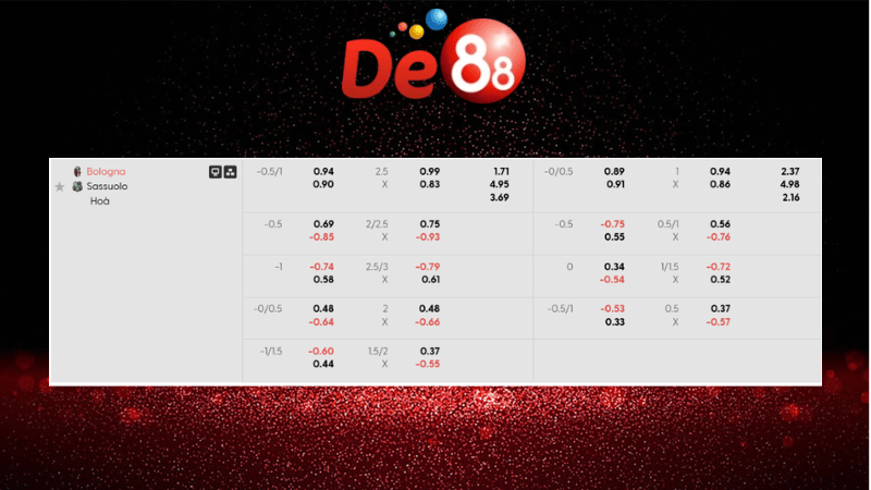 Dự đoán kết quả Bologna vs Sassuolo 00h00 ngày 29/12/2025