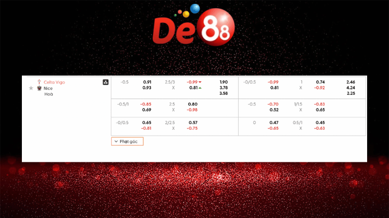 Bảng kèo Celta Vigo vs OGC Nice 02h00 ngày 24/10/2025