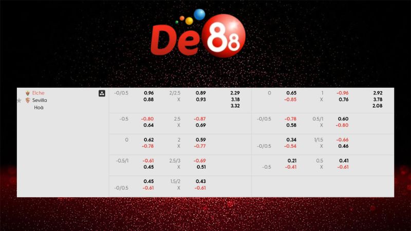 Bảng kèo Elche vs Sevilla