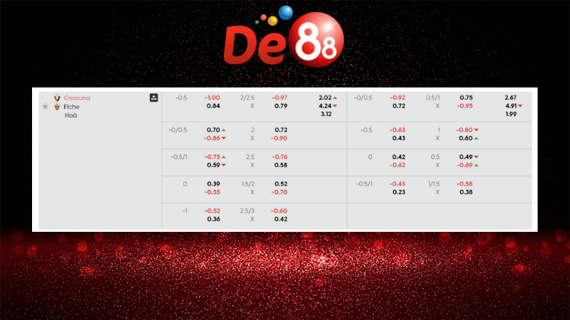 Bảng kèo Osasuna vs Elche 00h30 ngày 26/09/2025