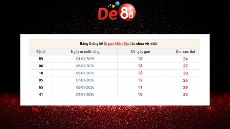 Dự đoán kết quả xsmb lô bạch thủ hôm nay 21/01/2026