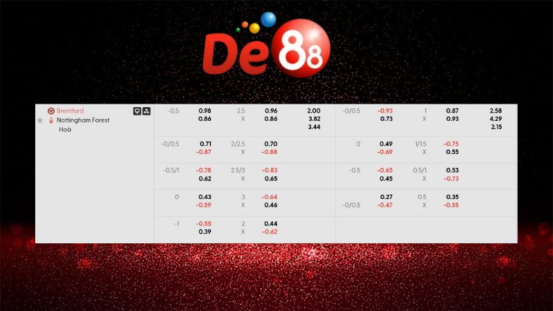 Bảng kèo Brentford vs Nottingham Forest 21h00 ngày 25/01/2026