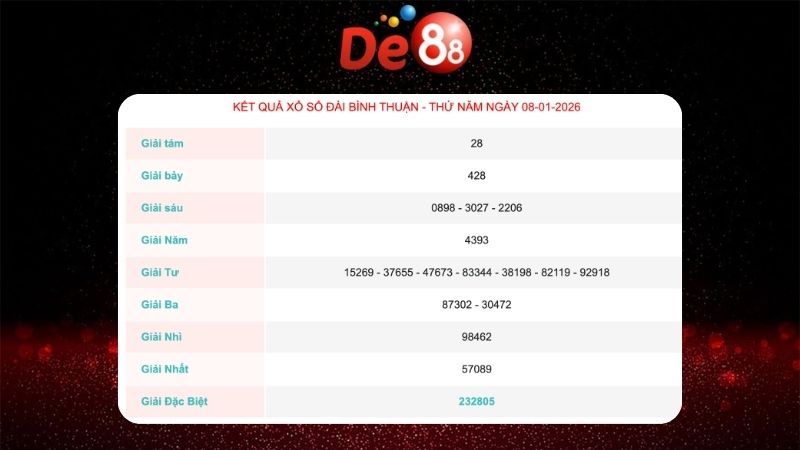 Kết quả xổ số Bình Thuận ngày 08/01/2026