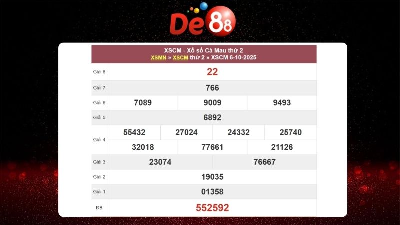 Dự đoán soi cầu Cà Mau 13/10/2025