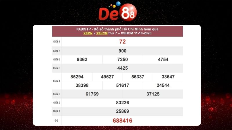 Dự đoán soi cầu Hồ Chí Minh 13/10/2025