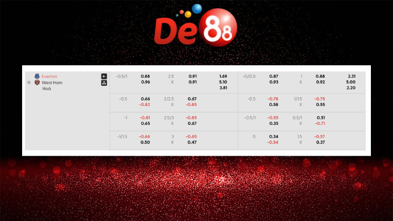 Bảng kèo Everton vs West Ham 02h00 ngày 30/09/2025