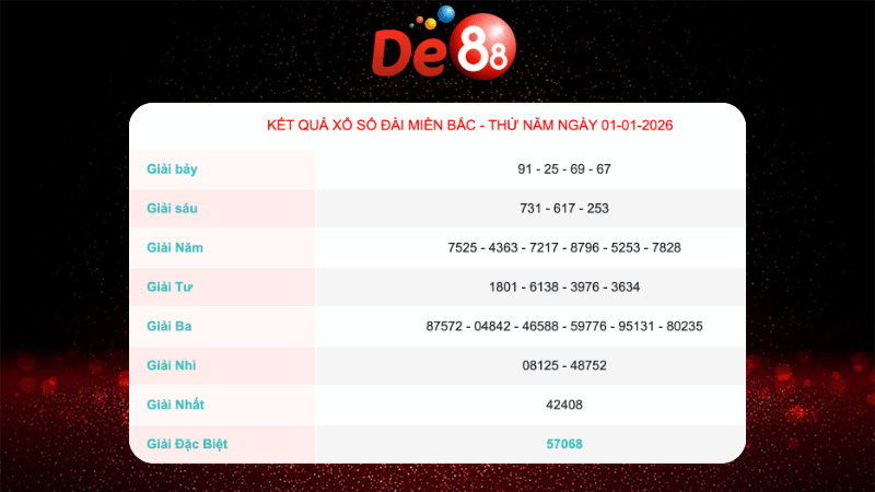 Kết quả xổ số Miền Bắc ngày 1/1/2026