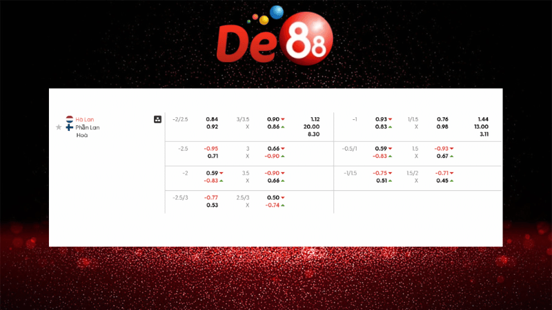 Bảng kèo Hà Lan vs Phần Lan 01h45 ngày 12/10/2025