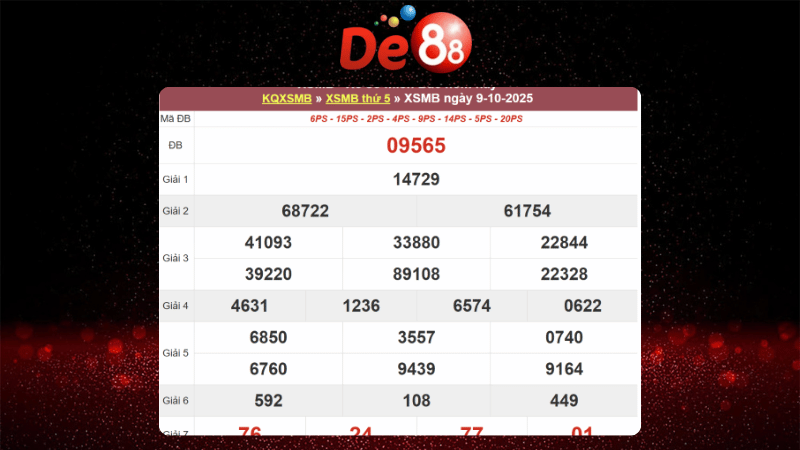 Dự đoán kết quả xsmb lô bạch thủ hôm nay 10/10/2025