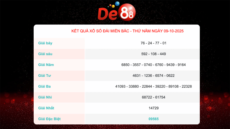 Kết quả xổ số Miền Bắc ngày 9/10/2025