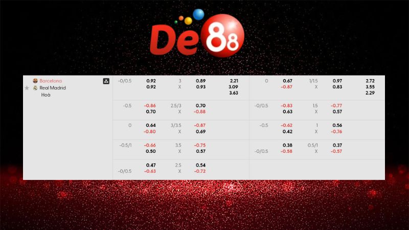 Bảng kèo Barcelona vs Real Madrid 02h00 ngày 12/01/2026