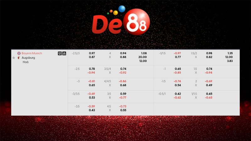 Bảng kèo Bayern Munich vs Augsburg 21h30 ngày 24/01/2026