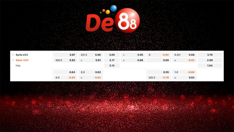 Bảng kèo U23 Syria vs U23 Qatar 23h30 ngày 10/01/2026