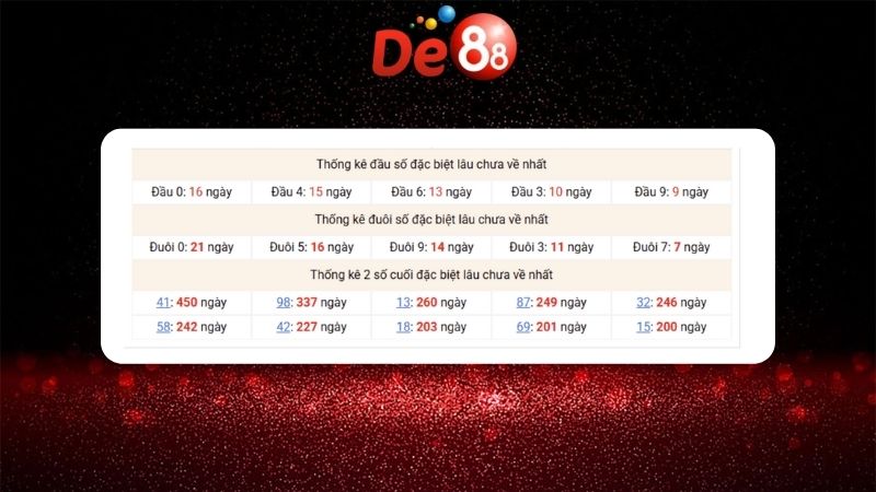 Dự đoán kết quả xsmb lô bạch thủ hôm nay 23/01/2026