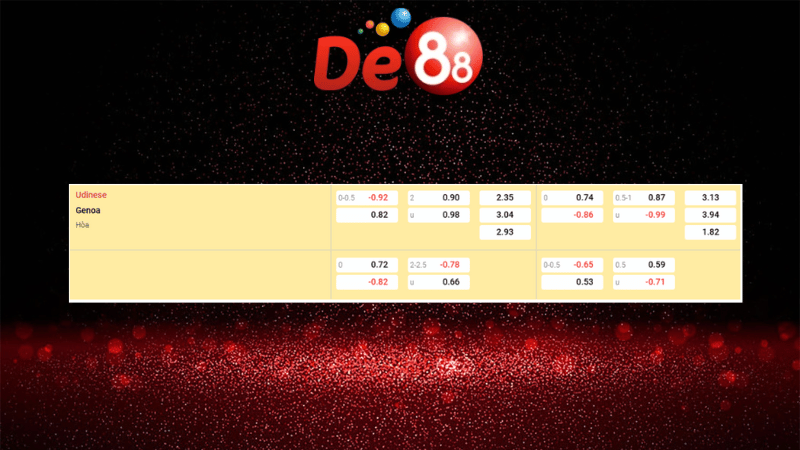 Dự đoán kết quả Udinese vs Genoa 00h00 ngày 09/12/2025