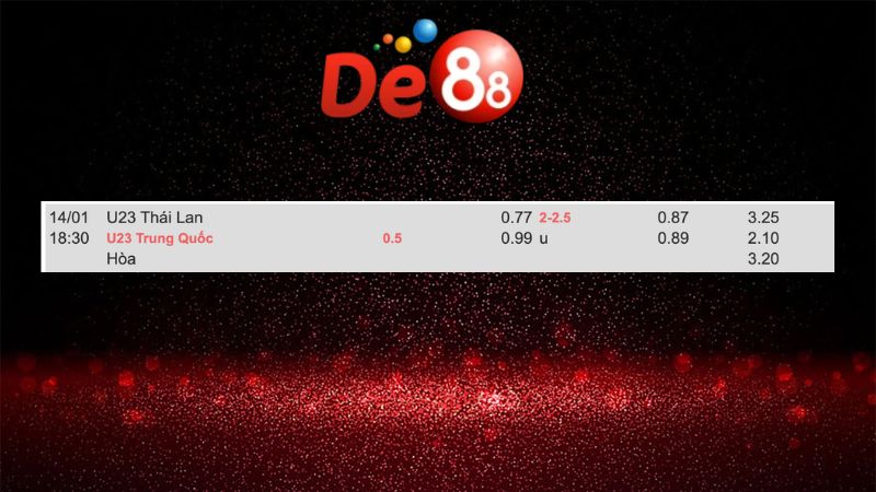 Bảng kèo U23 Thái Lan vs U23 Trung Quốc 18h30 ngày 14/01/2026