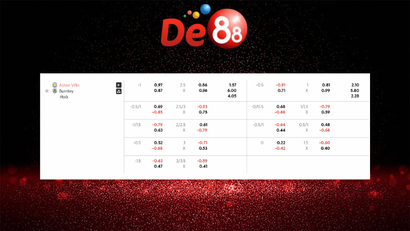 Bảng kèo Aston Villa vs Burnley 20h00 ngày 05/10/2025