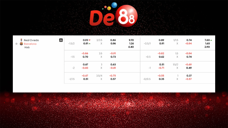 Bảng kèo Real Oviedo vs Barcelona 02h30 ngày 26/09/2025