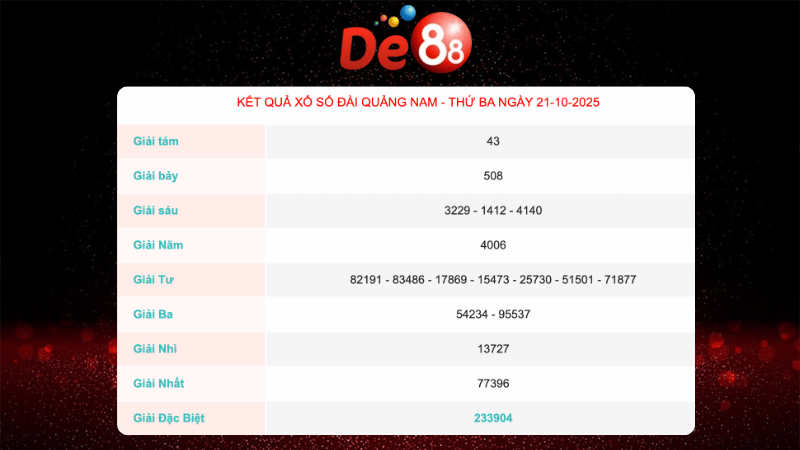 Kết quả xổ số Quảng Nam ngày 21/10/2025
