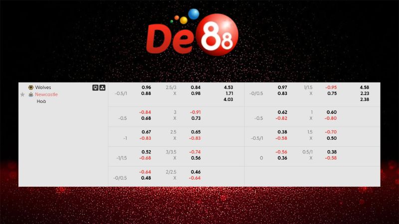 Bảng kèo Wolves vs Newcastle