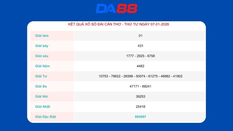 Kết quả xổ số Cần Thơ ngày 07/01/2026
