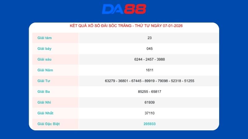 Kết quả xổ số Sóc Trăng ngày 07/01/2026