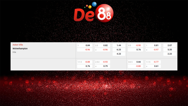 Dự đoán kết quả Aston Villa vs Wolves 21h05 ngày 30/11/2025