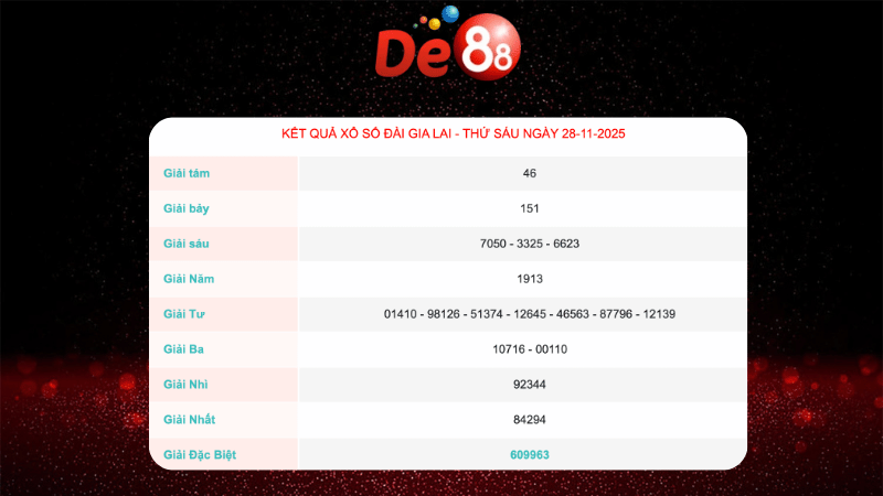 Soi cầu Pascal Gia Lai ngày 05/12/2025