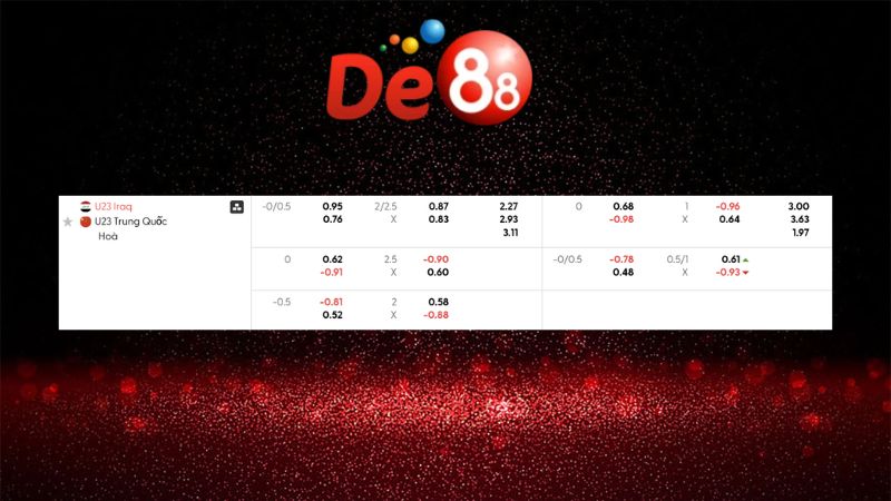 Bảng kèo U23 Iraq vs U23 Trung Quốc 21h00 ngày 08/01/2026