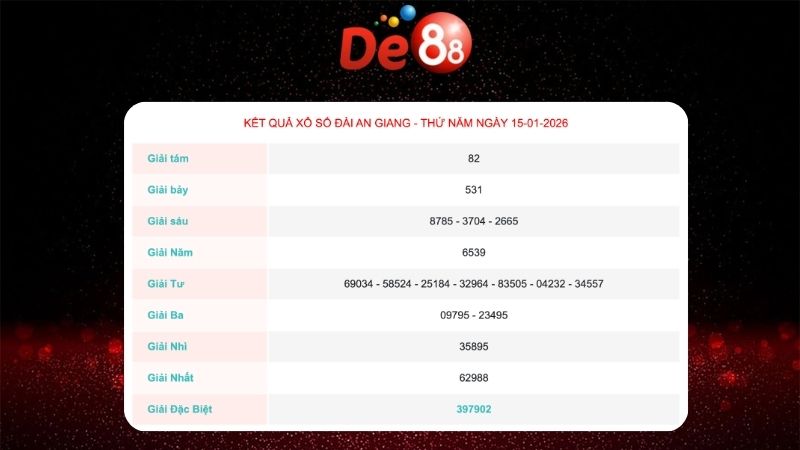 Kết quả xổ số An Giang ngày 15/1/2026