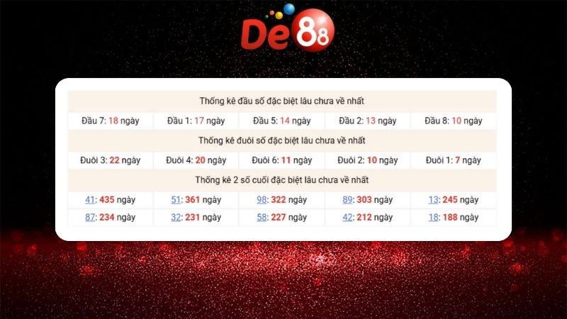 Dự đoán kết quả xsmb lô bạch thủ hôm nay 08/01/2026