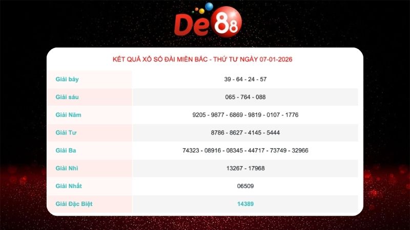 Kết quả xổ số Miền Bắc ngày 7/1/2026
