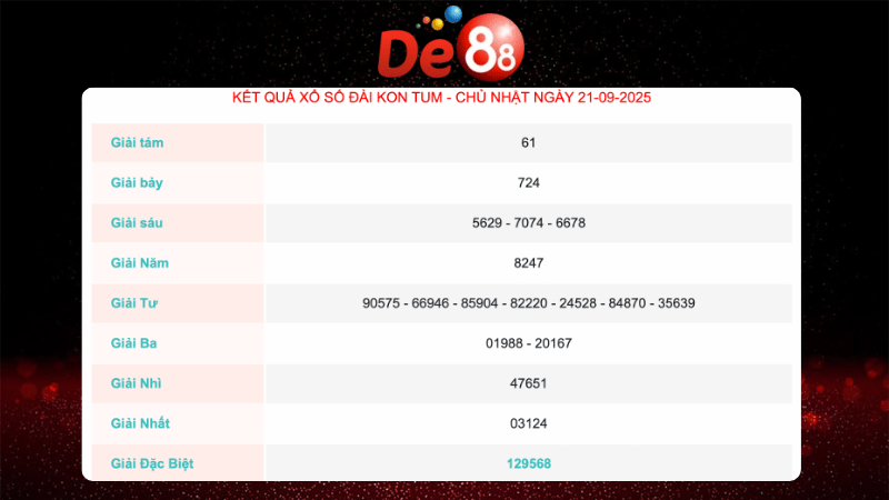 Kết quả xổ số Kon Tum ngày 21/09/2025