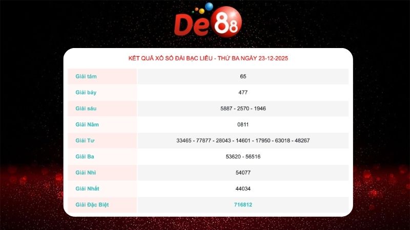 Kết quả xổ số Bạc Liêu ngày 23/12/2025