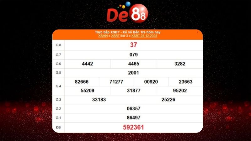 Kết quả xổ số Bến Tre ngày 23/12/2025