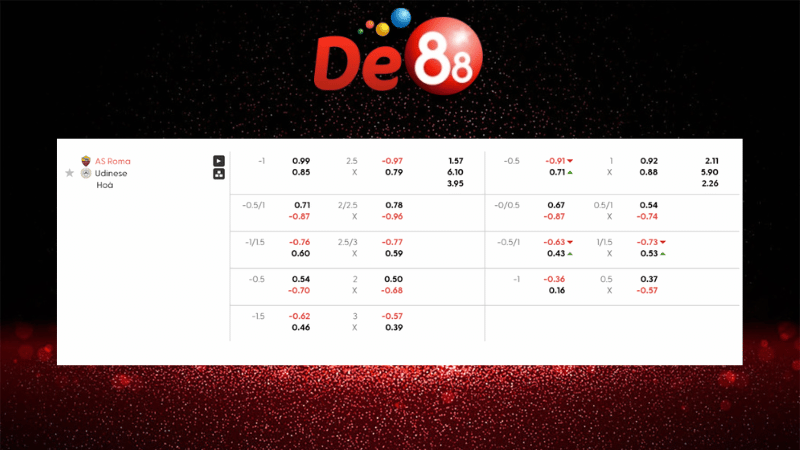 Bảng kèo AS Roma vs Udinese 00h00 ngày 10/11/2025