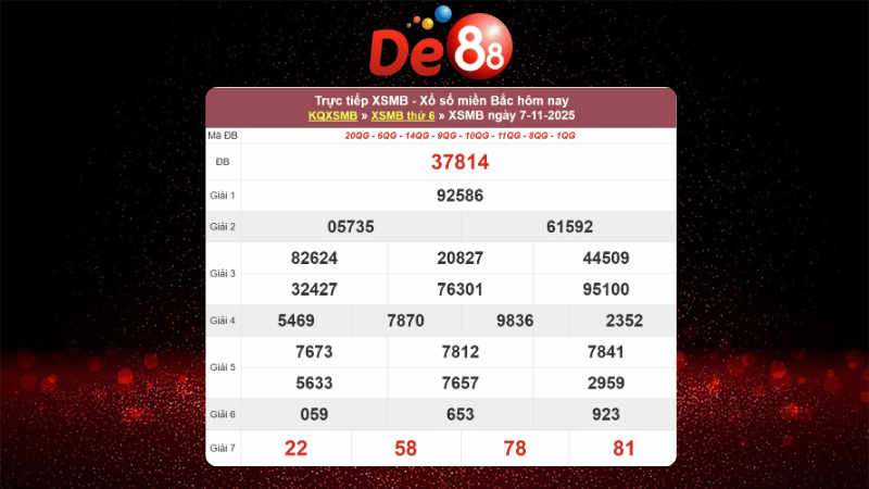 Dự đoán kết quả xsmb lô bạch thủ hôm nay 08/11/2025