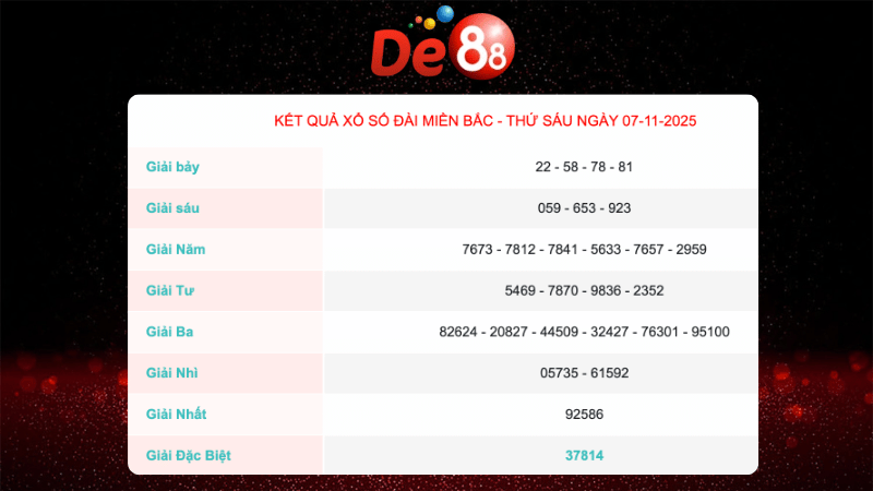 Kết quả xổ số Miền Bắc ngày 7/11/2025