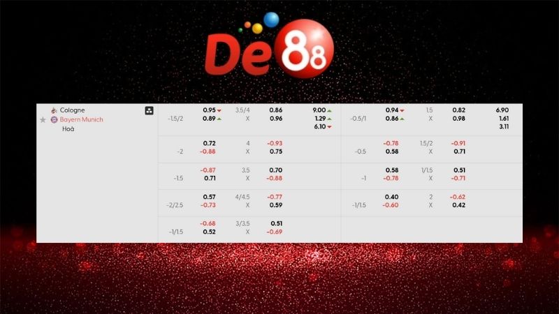 Bảng kèo Cologne vs Bayern Munich 02h30 ngày 15/01/2026